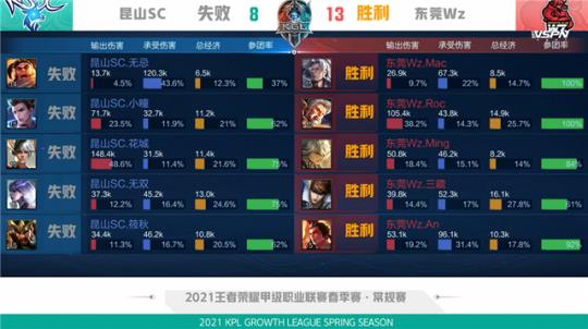 不断突破自 不断突破自